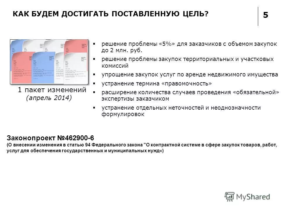 Поправки пакетом. Проблемы закупок презентации. Код расходов контрактной системы что это. Разница между нерегламентированной и упрощенной закуп.