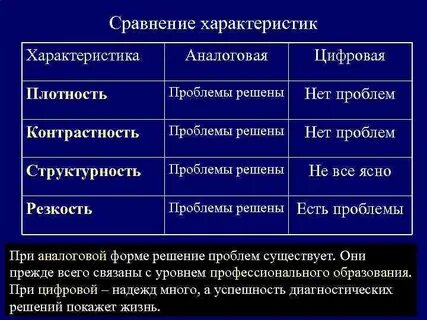 Характеристик аналоговых