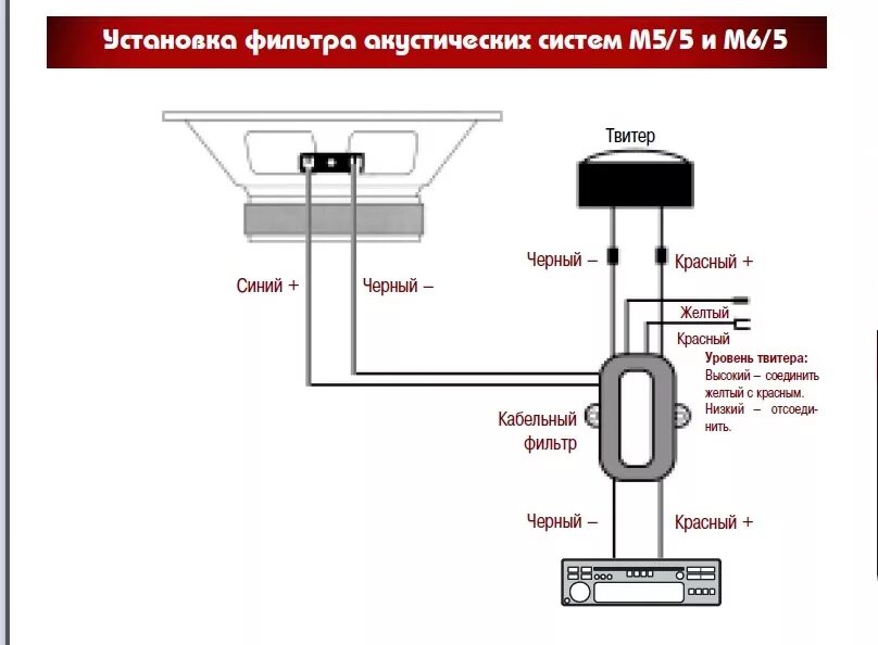 Morel Tempo Coax 6 - купить автоакустику Morel Tempo Coax 6 , цена