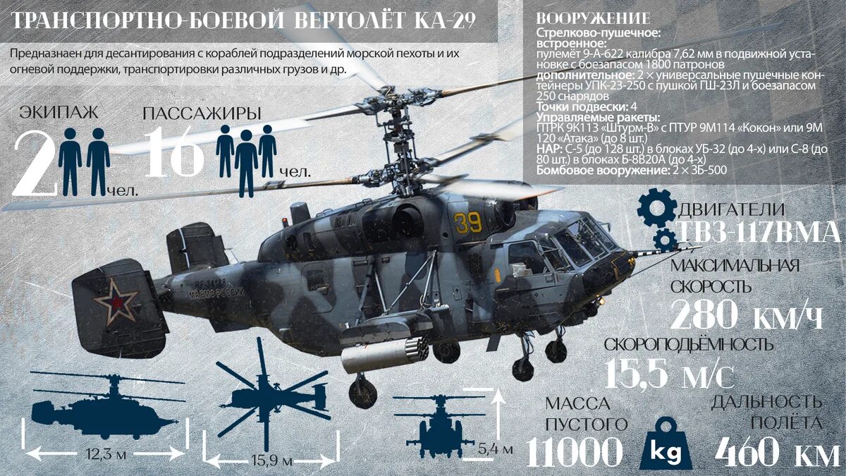 Ми-24 вертолёт характеристики. ТТХ ми 24 вертолет. Ми-28 вертолёт ТТХ. ТТХ вертолета ка-52. Характеристики ми8