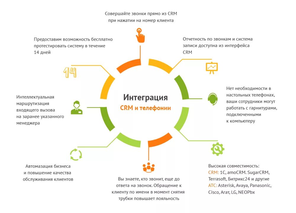 Работа 3 звонков. Интеграция CRM системы. Схема СРМ системы. Схема внедрения СРМ системы. CRM система схема.