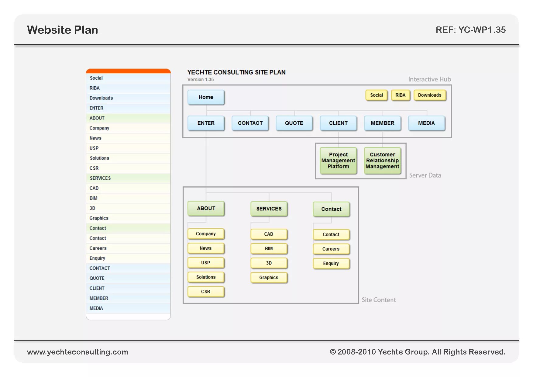 План сайта. Plan website. Webplanner. Plans web.