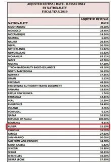 Статистика визы