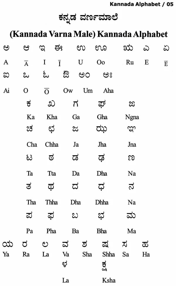 Каннада. Каннада язык. Каннада алфавит. Каннада (письмо). Каннада алфавит с переводом на русский.
