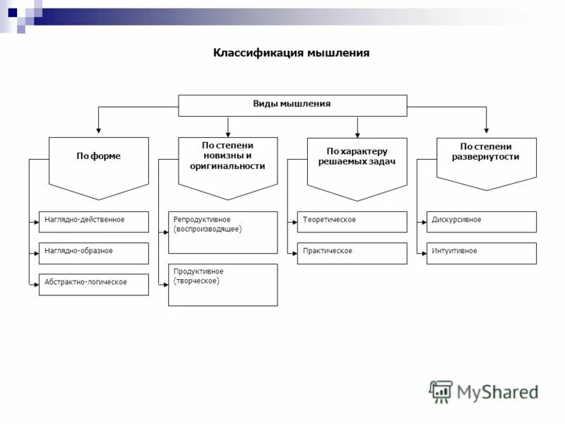 Характеристику структуры предприятия. Характеристику структуры предприятия. Характеристику структуры предприятия. Основные характеристики организационной структуры предприятия. Характеристику структуры предприятия.