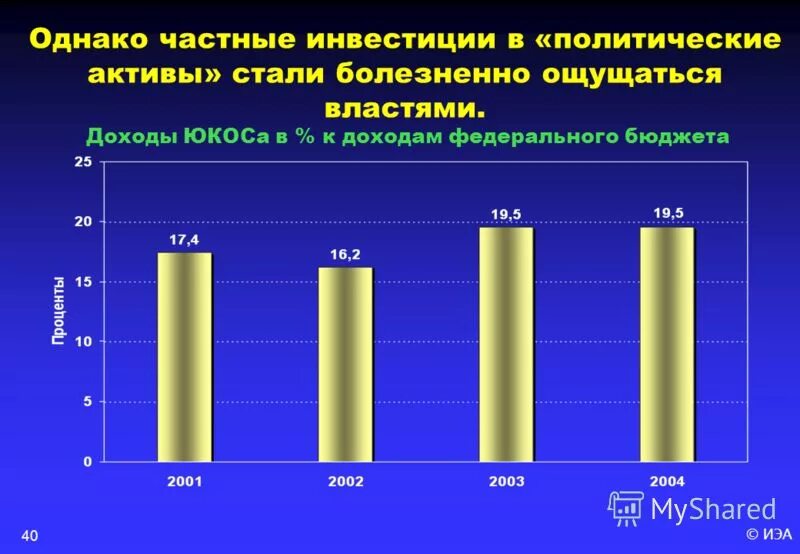 бюджет 2001 года. структура налоговых поступлений в бюджет канады. непроцентные расходы бюджета это. бюджет 2001 года.