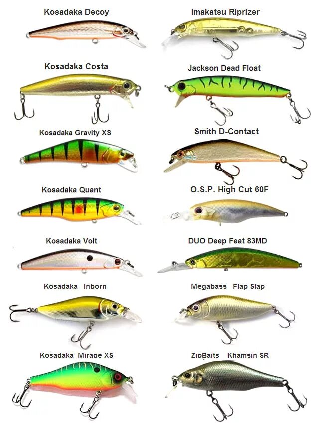 таблица реплик воблеров косадака. мегабасс воблер аналог. косадака копии известных воблеров таблица. известные фирмы воблеров. известные фирмы воблеров.