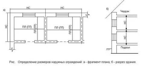 Размер здания как определить
