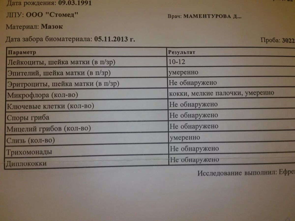 Как называются мазки на инфекции. Как называются мазки на инфекции