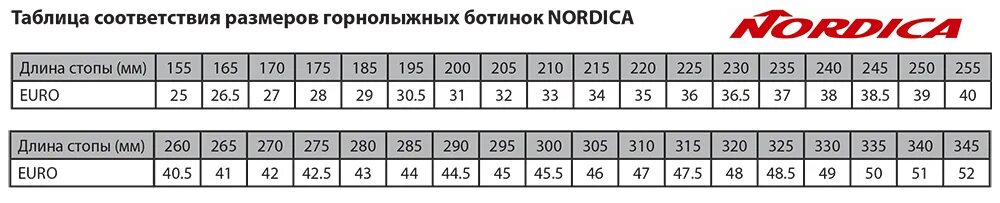 Размер 270 мм. Нордика Размерная сетка горнолыжных ботинок. Лыжные ботинки размер 349 мм. Ботинки горнолыжные 275 мм таблица размеров. Nordica Размерная сетка горнолыжных ботинок.