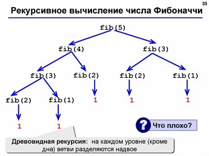 Рекурсия в java