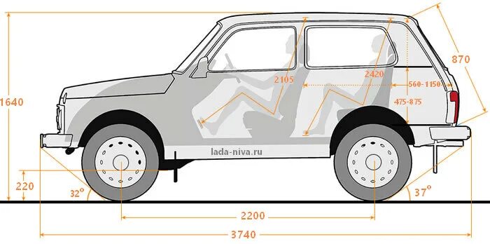 Нива 2123 размеры. Габариты ВАЗ 2121 Нива. Габариты ВАЗ 2131. Габариты Нива 2131.