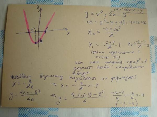 Y=2x 2 −3. Y x2 2x график функции. Y= -3x +2 ответ. Y=X^3/X^2-1.