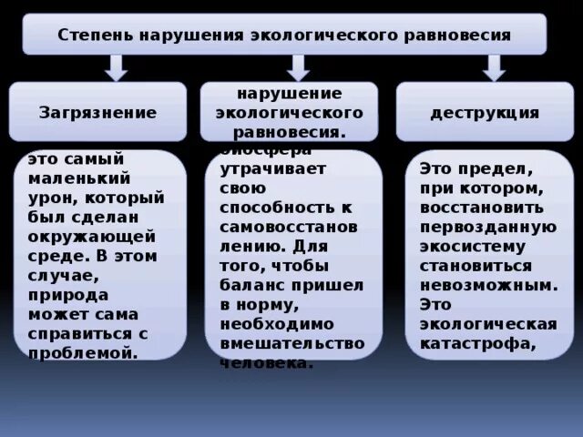 Экологическое равновесие окружающей среды. Последствия нарушения экологического равновесия. Причины экологических нарушений. Степени нарушения экологического равновесия. Причины нарушения экологического равновесия в природе.