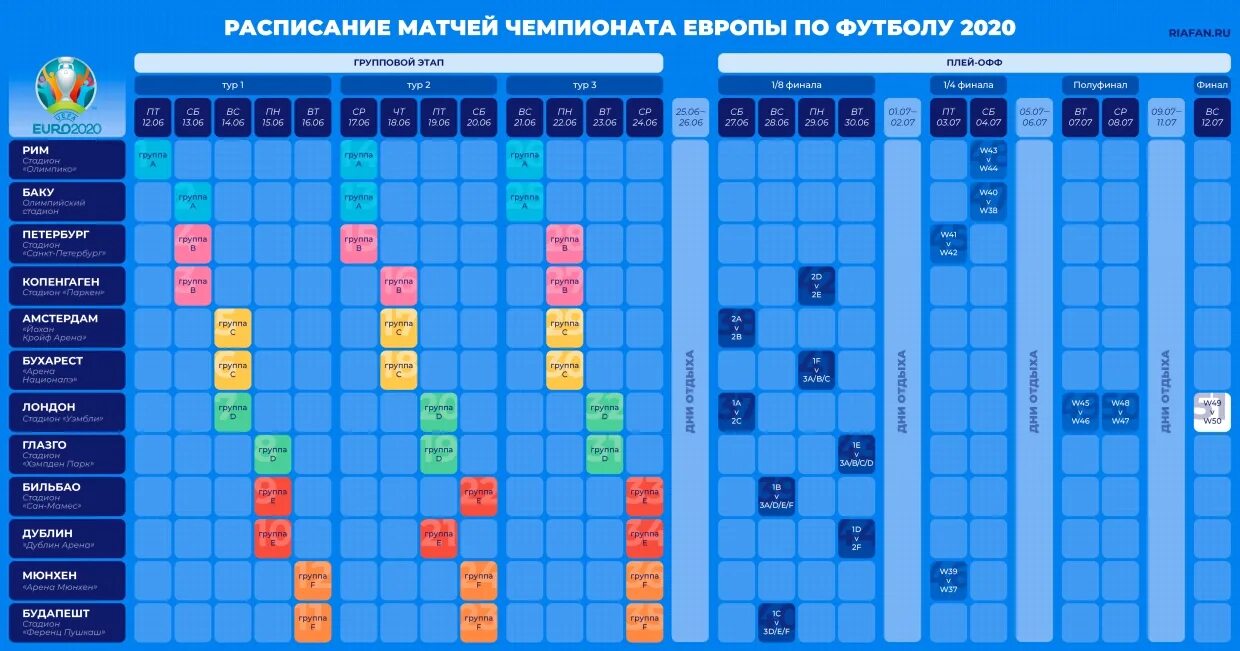 Чемпионат Европы по футболу 2020: расписание. Календарь евро 2020 по футболу. Евро 2016 таблица. Футбол евро 2020 расписание трансляций. Матчи спартака 2020 расписание