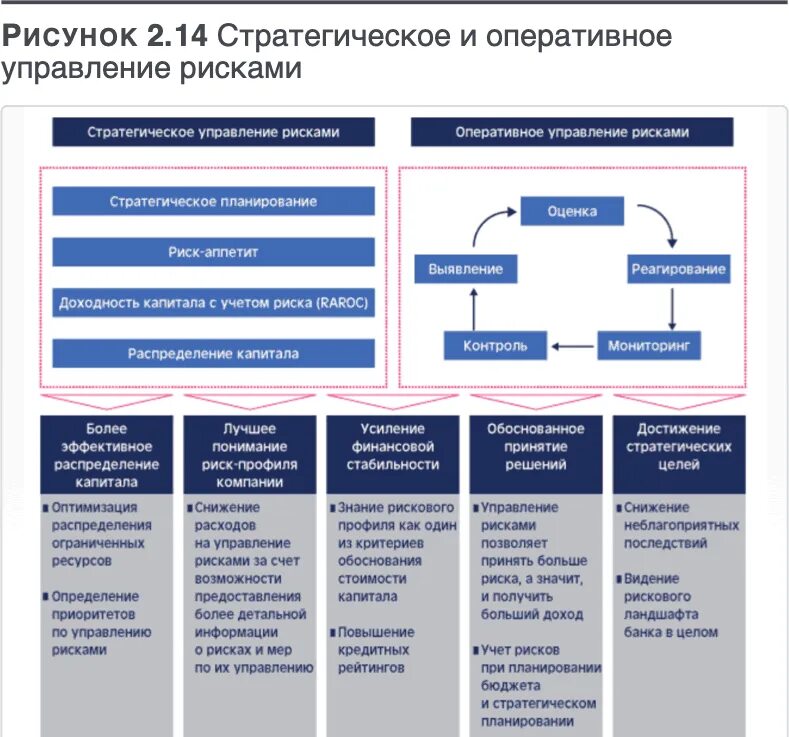 Управления рисками пао