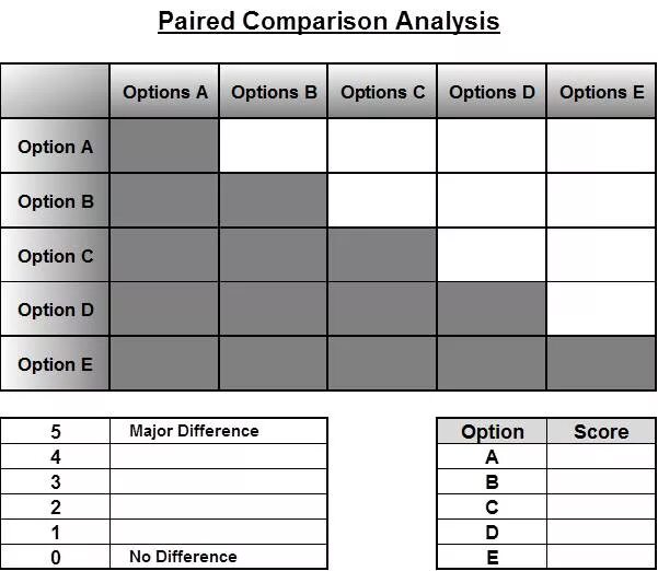 Comparison method. Paired Comparison Analysis. Paired-Comparison method. What is Comparative Analysis. Comparative Analysis картинка.