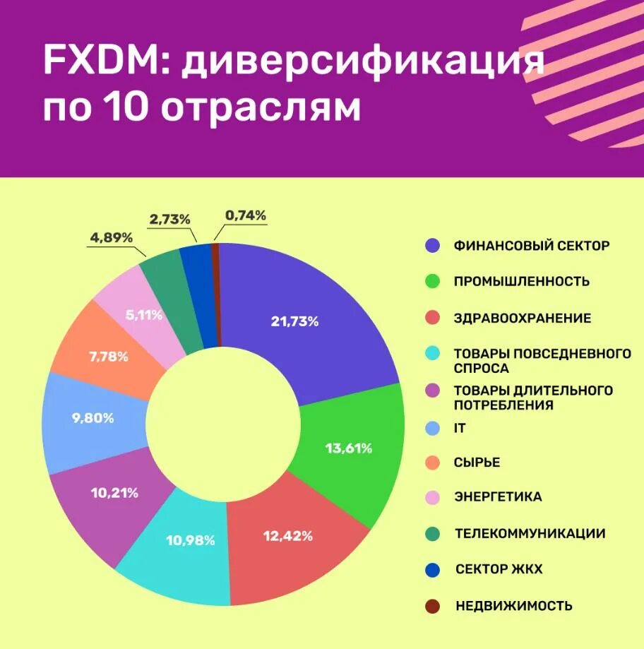 Список развитых и развивающихся стран. Список развитых стран. Развивающие страны и развитые страны. Развитая Страна. Знаки развитых стран.