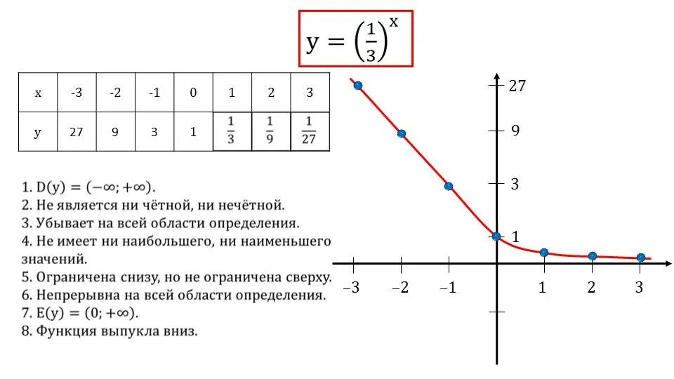 Запишите функции y 4x. График функции Игрек равно 1 Икс. Функция Игрек равно Икс. Функция Игрек равен Икс и ее график. Графики показательных функций и их свойства таблица.