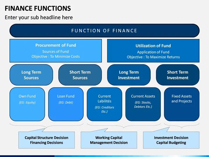 Functions of Finance. Financial Manager functions. Corporate Finance functions. Finance Director functions. Manager functions