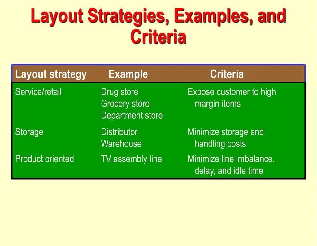 Strategy examples. Layout пример. sampling strategy example. framing примеры. operations management strategy.