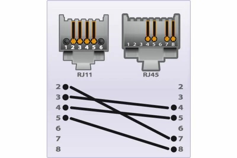 2 шт./партия, соединительные кабели RJ45 cat5e cat6 AliExpress