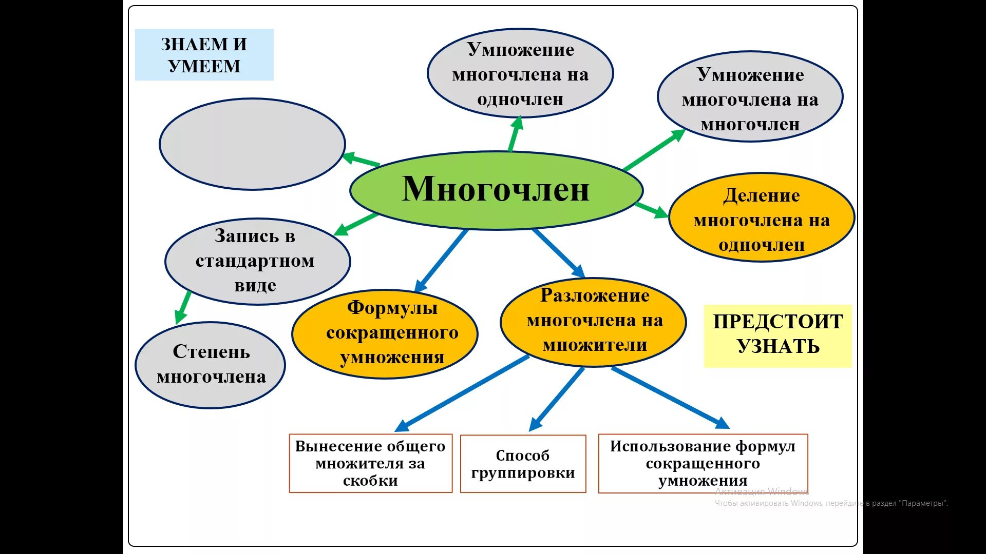 Алгоритмы на многочленах. Алгоритмы на многочленах