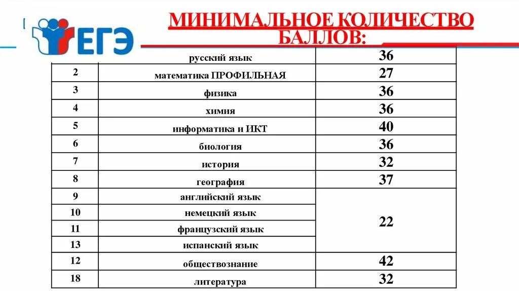 Куда поступать с физикой и информатикой. Средний балл огэ по математике. минимальный балл огэ по математике. профильная математика баллы. куда можно поступить с физикой и профильной математикой.