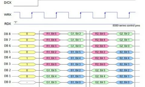 Parallel interface