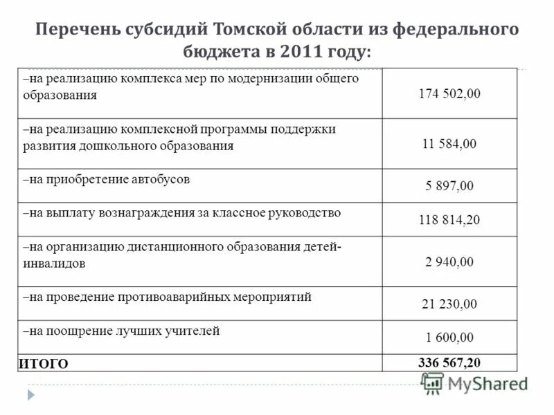 Жалоба на сотрудника росгвардии. Реестр росгвардии. Росгвардия. Росгвардия. Зарплата сотрудника росгвардии.