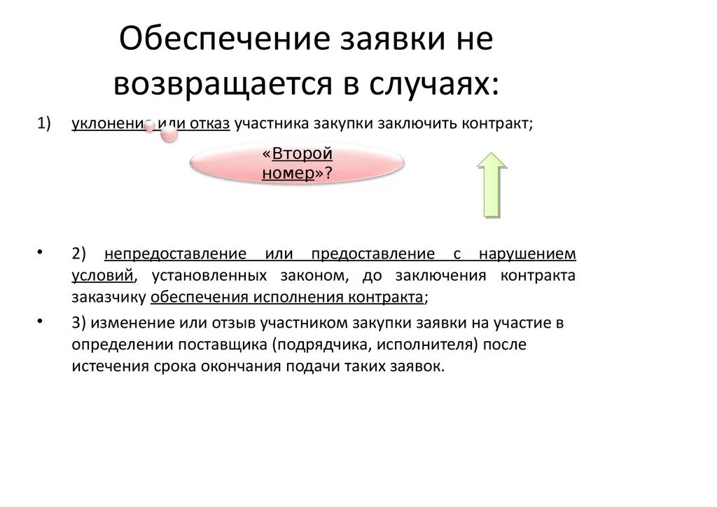 Обеспечение заявки не возвращается. Обеспечение заявки 44 ФЗ. Когда возвращается обеспечение заявки. Обеспечение заявки в каких случаях.