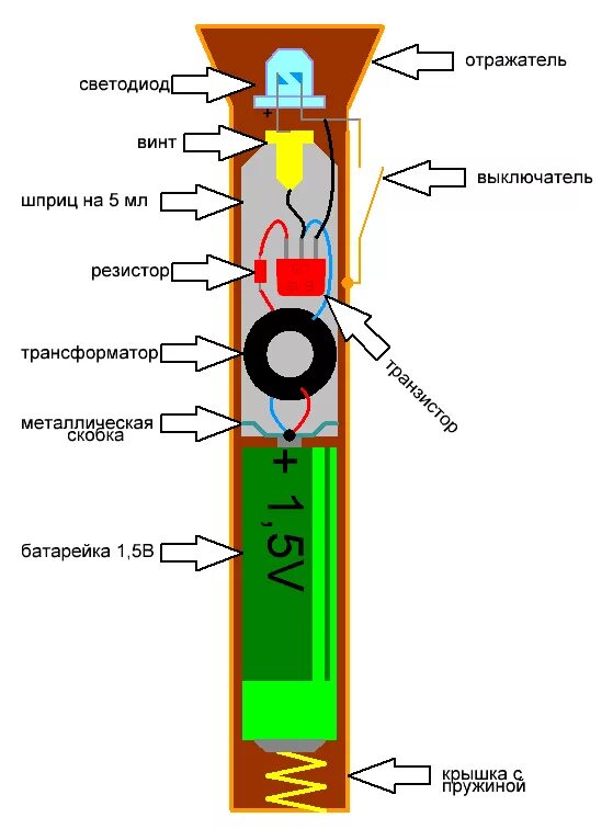 Светодиодная лампа схема устройства лампы. Отражатель с линзой фары схема оптики. Cree. Принципиальная схема электрической цепи фонарика. Фонарь принцип работы.