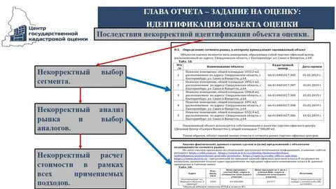 Оценка стоимости объекта отчет