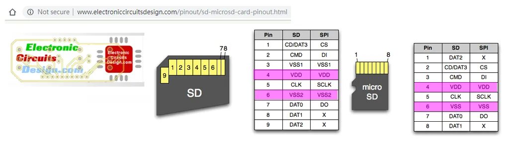 Восстановить данные микро. Распиновка карты памяти MICROSD. Переходник SD MICROSD распиновка. Флешки микро СД распиновка разъема. Распиновка SD карты и микро СД.