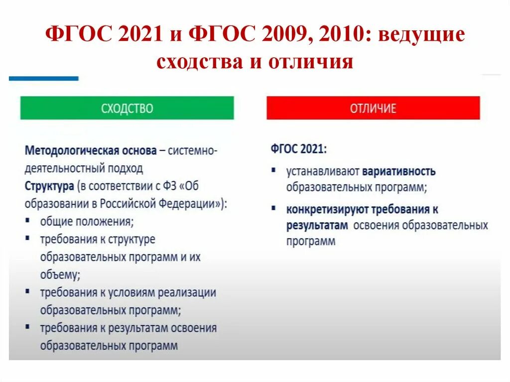 ФГОС 2021. Сходства и различия ФГОСА 2009 И 2021. Сходства ФГОС 2010 И 2021. ФГОС 2010 И ФГОС 2021. Сравнение обновленных фгос