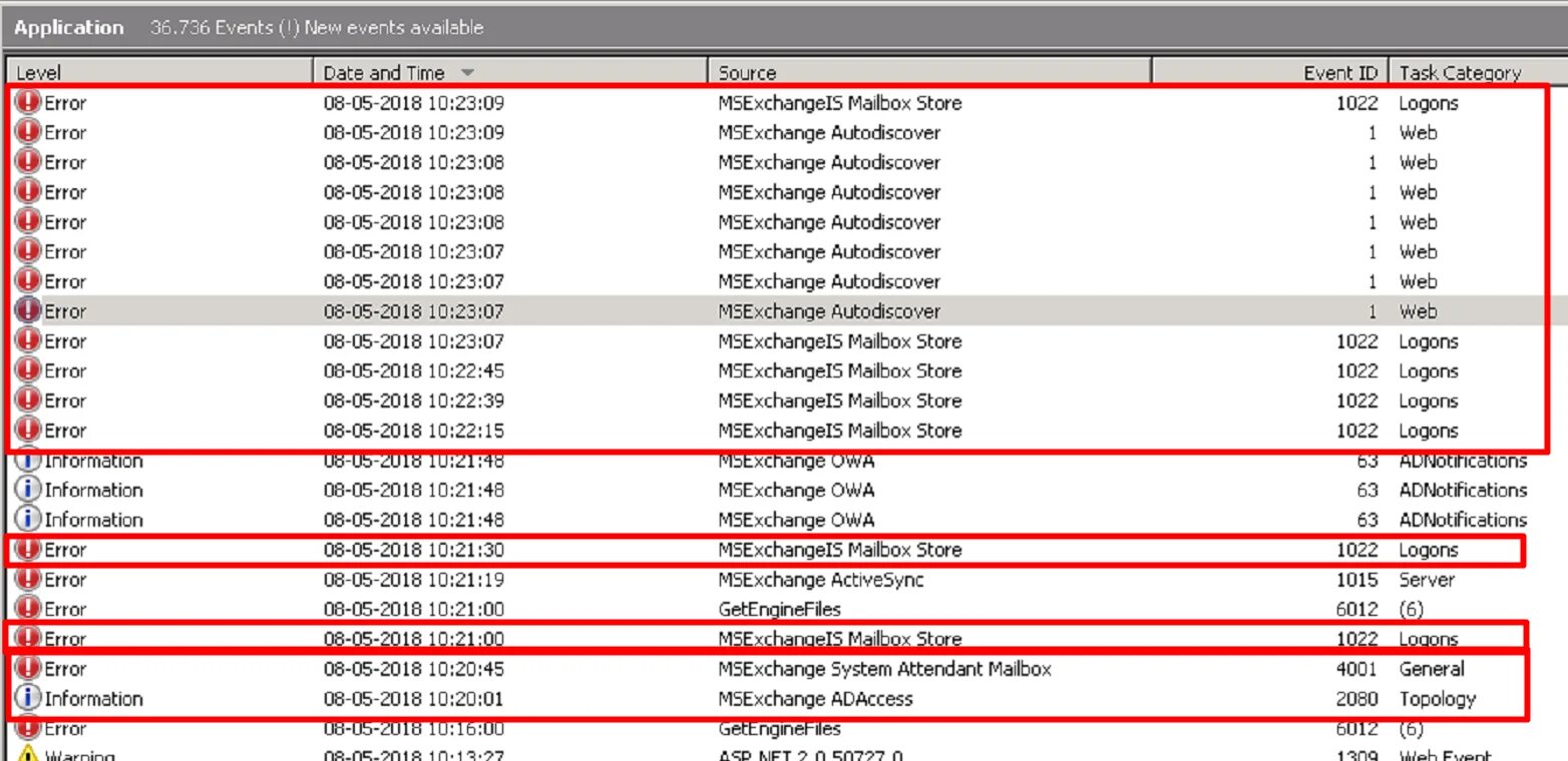 Could not find data directory. Could not find data directory