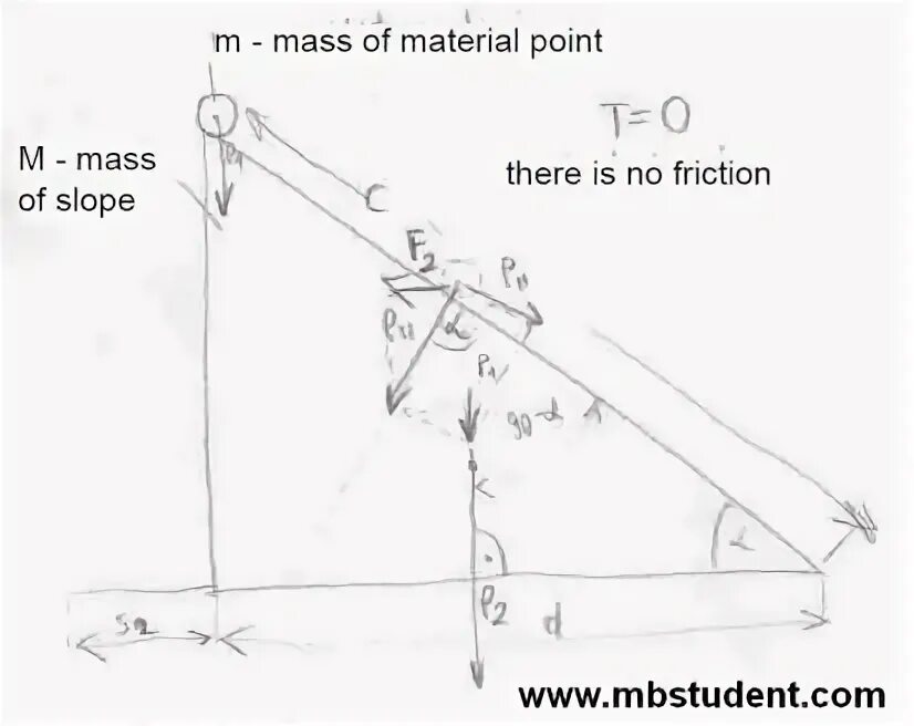 Material point. Material point
