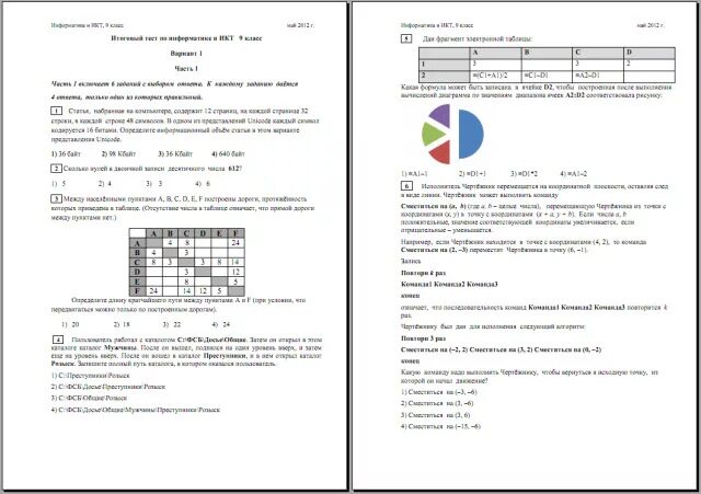 Итоговая контрольная работа по информатике 9 класс. Контрольные работы по информатике 9 класс с ответами 2 четверть. Контрольная работа 3 по информатике 9 класс. Итоговая работа по ИКТ 9 класс контрольная.