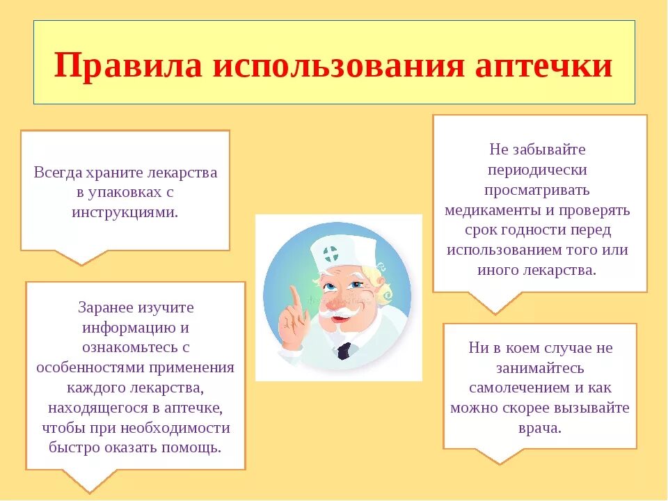 Правила использования аптечки. Правила пользования аптечкой. Правила использования аптечки первой помощи. Правило пользования домашней аптечкой. Инструкция по применению аптечек первой помощи