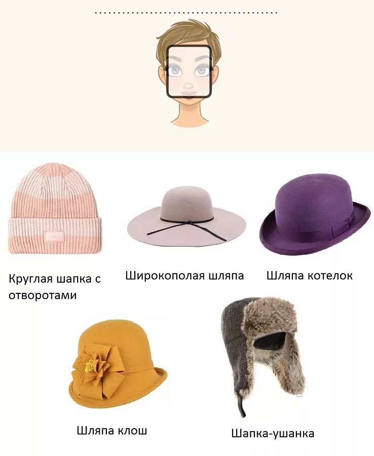 Как называется головной. Формы головных уборов. подобрать шляпу по форме. головной убор по форме лица. подобрать шляпу по форме лица.
