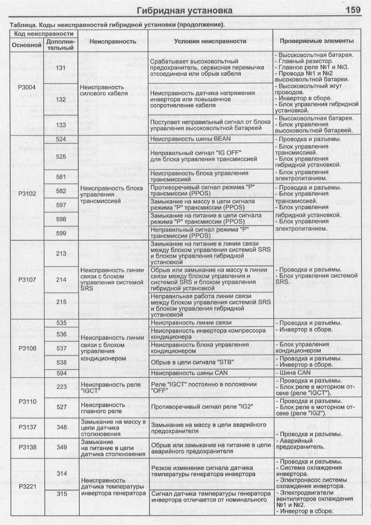 Расшифровка кодов ошибок на мицубиси л200. Коды ошибок коробки zf- wg210. Коды ошибок кировец. Коды ошибок трансмиссии. Таблица диагностических кодов неисправностей трансмиссии.
