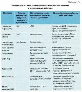 Препараты бактерий подавляющие активность лекарственных препаратов