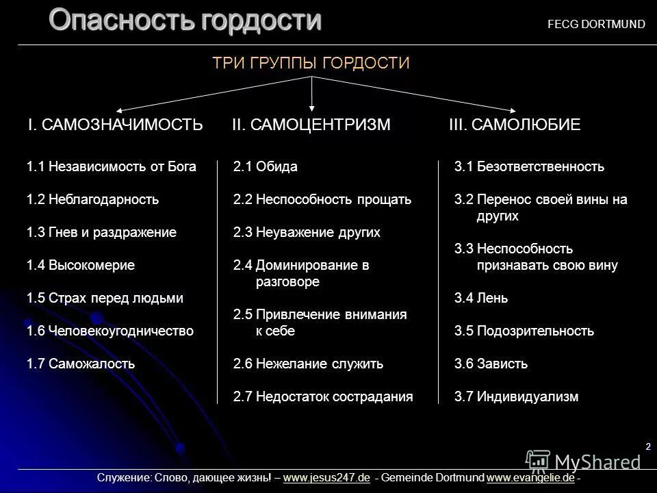 Как избавиться от высокомерия. Признаки гордости. проявления гордыни в православии. признаки высокомерия. проявление гордости.