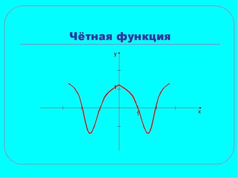 Четность функции с модулем. Четная функция. исследование функции на четность и нечетность. четность функции. графики четной функции.