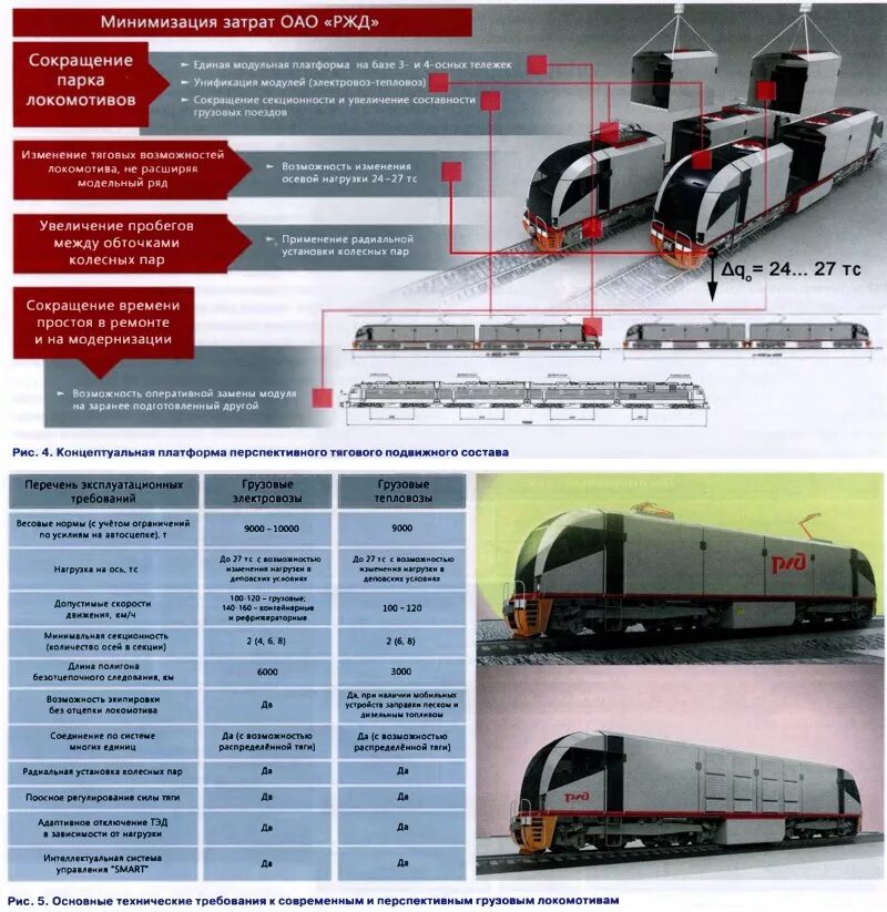 Норматив ржд. ОАО РЖД поезда. Тяговый подвижной состав. Проекты РЖД. Грузовые и пассажирские перевозки РЖД.
