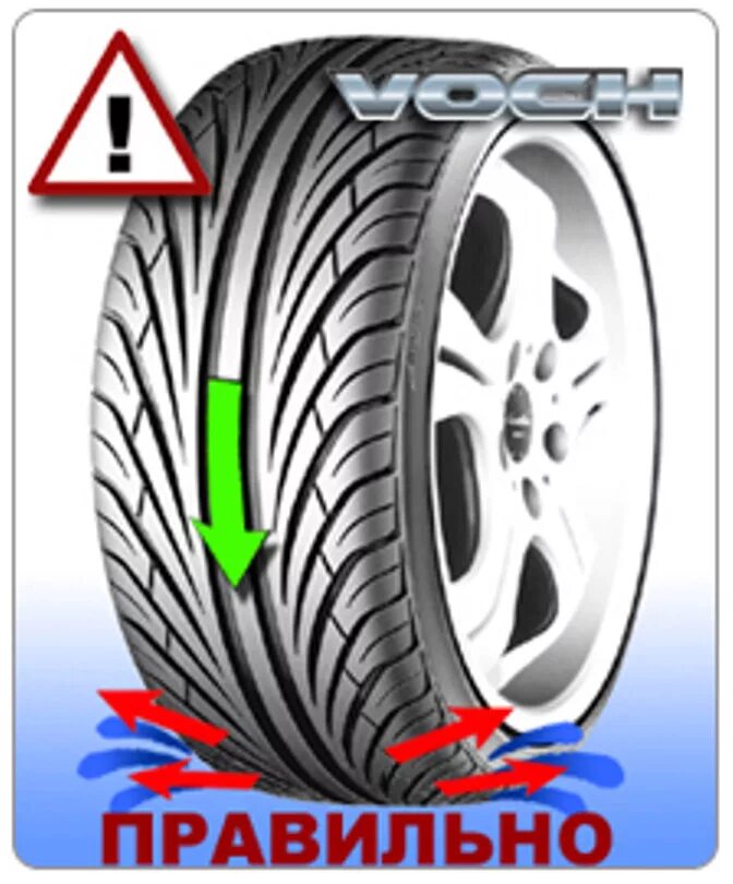 Направленный рисунок протектора. Резина с направленным рисунком. Направленный рисунок шин. Направление протектора резины. Направление летних шин