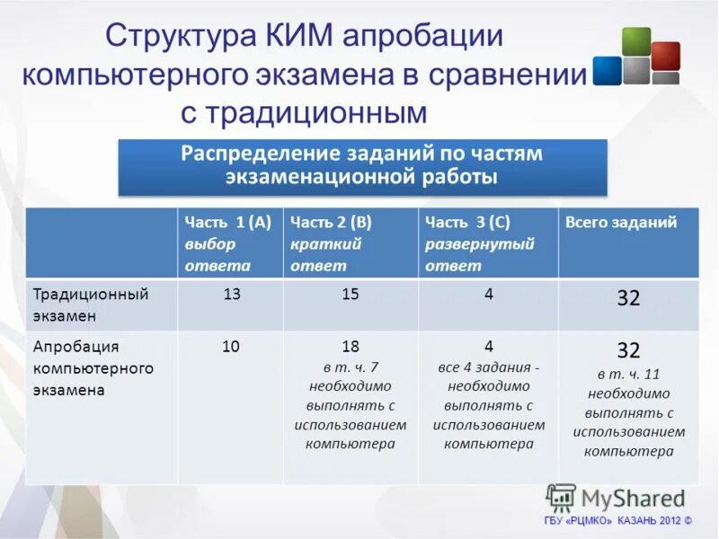 Экзамен по информатике. Егэ по информатике и икт. Компьютерное егэ. Какие экзамены в компьютерной форме 2024. Егэ на компьютере.