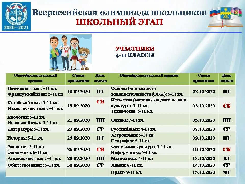 Результаты олимпиады по обж региональный этап. Этапы Всероссийской олимпиады школьников. Этапы Всероссийской олимпиады школьников 2020 2021. Школьный этап олимпиады школьников. Этапы олимпиады ВСОШ.