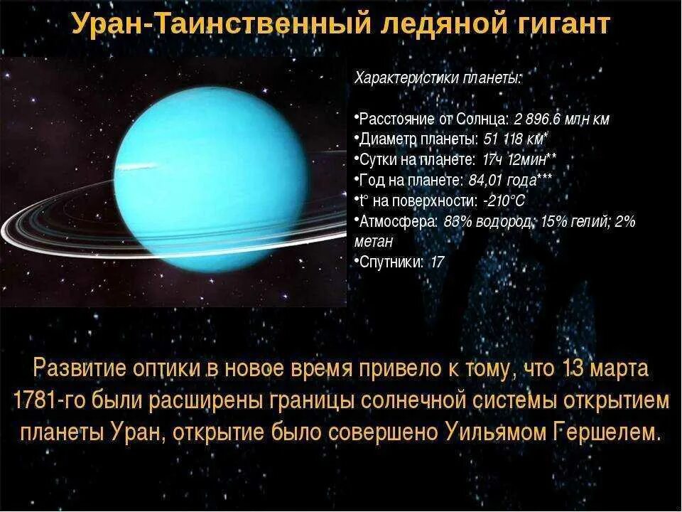 Планета уран открыта в году. Уран характеристика планеты. Краткое описание планет солнечной системы Уран. Самая холодная Планета солнечной системы Нептун. Уран характеристика планеты кратко.