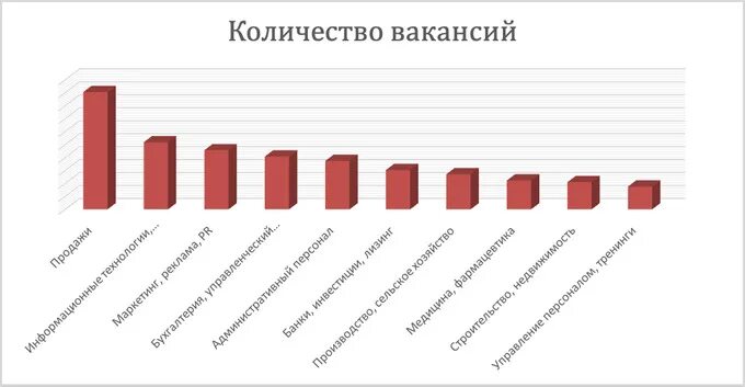 Топ самых высокооплачиваемых. Востребованные профессии в кыргызстане. Самые востребованные it специальности. Самая высокооплачиваемая сфера в it. Профессии с высокой зарплатой.